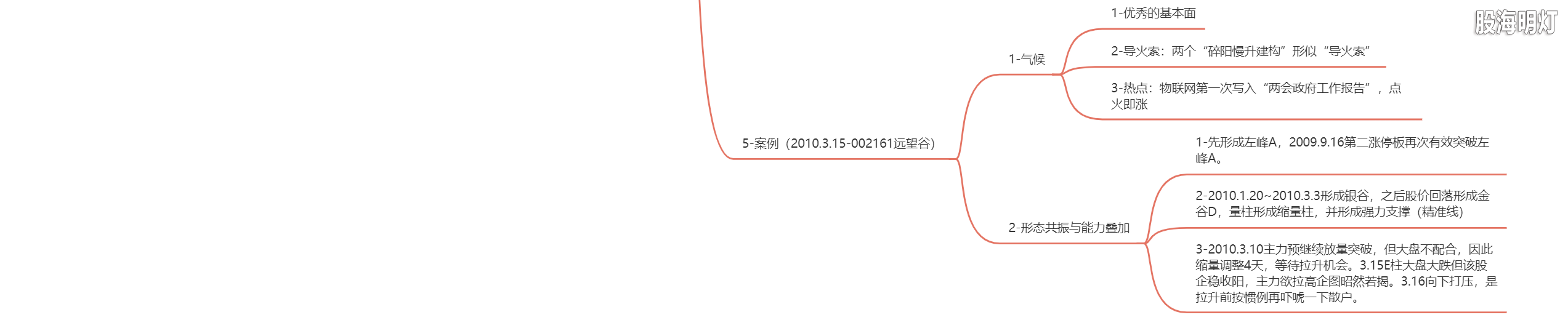 3.10 导火索战法2.png