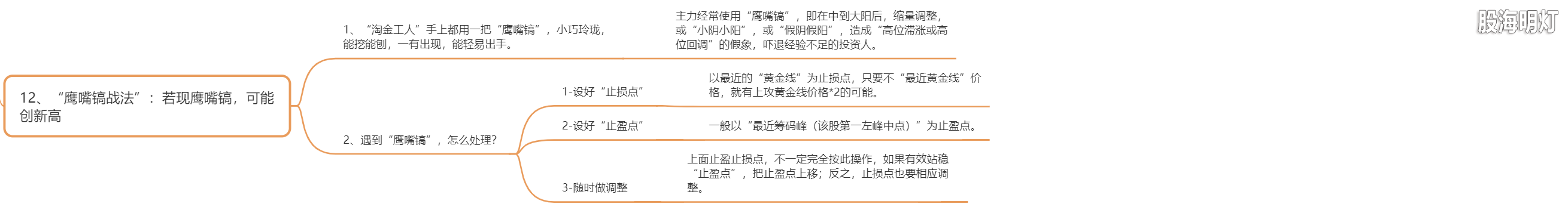 3.12 鹰嘴镐战法.png