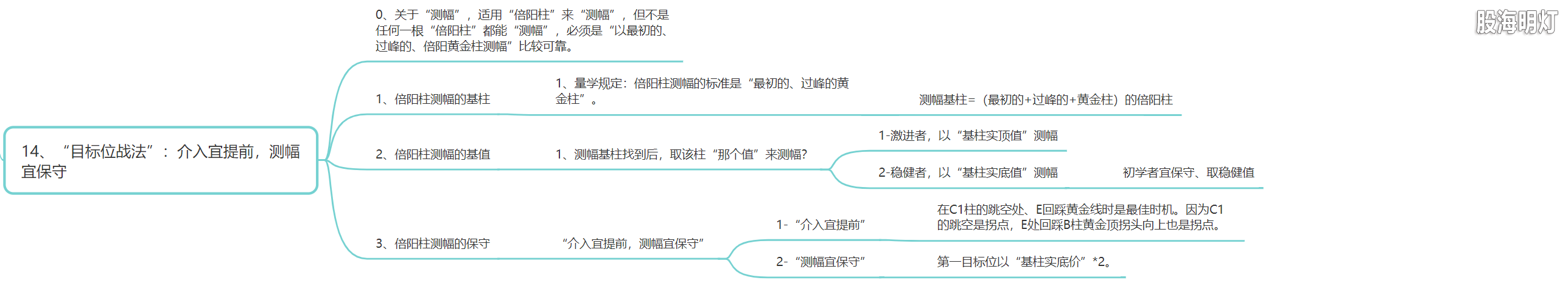 3.14 目标位战法.png