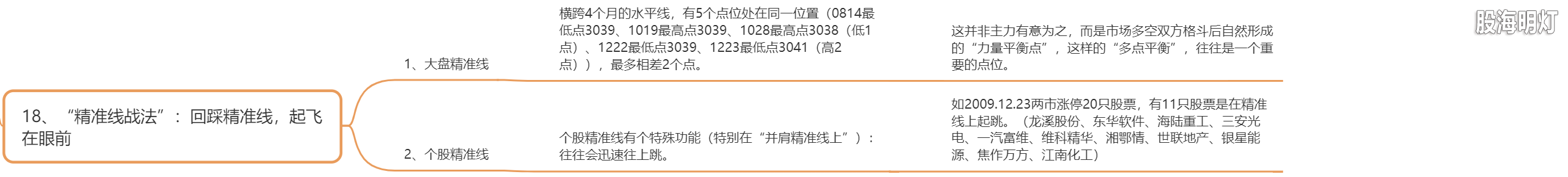 3.18 精准线战法.png