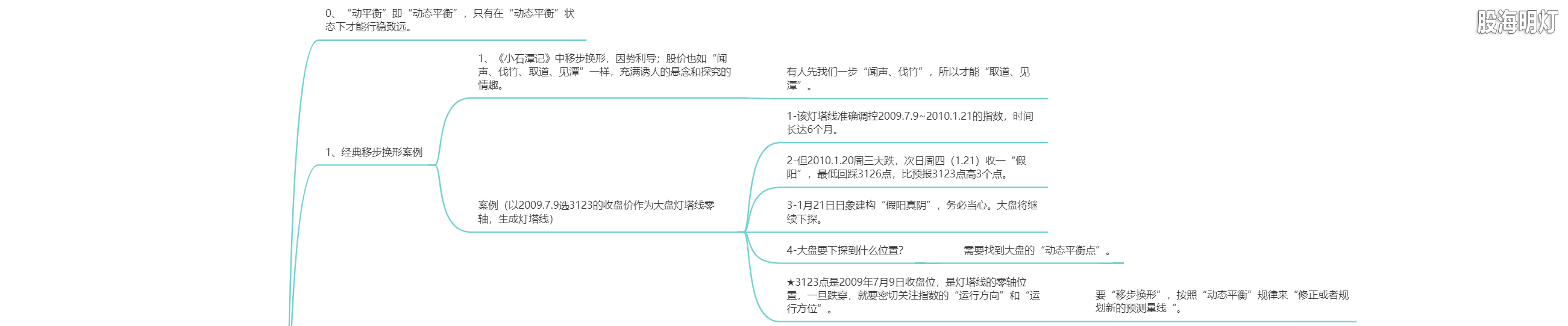 3.20 动平衡战法1.png