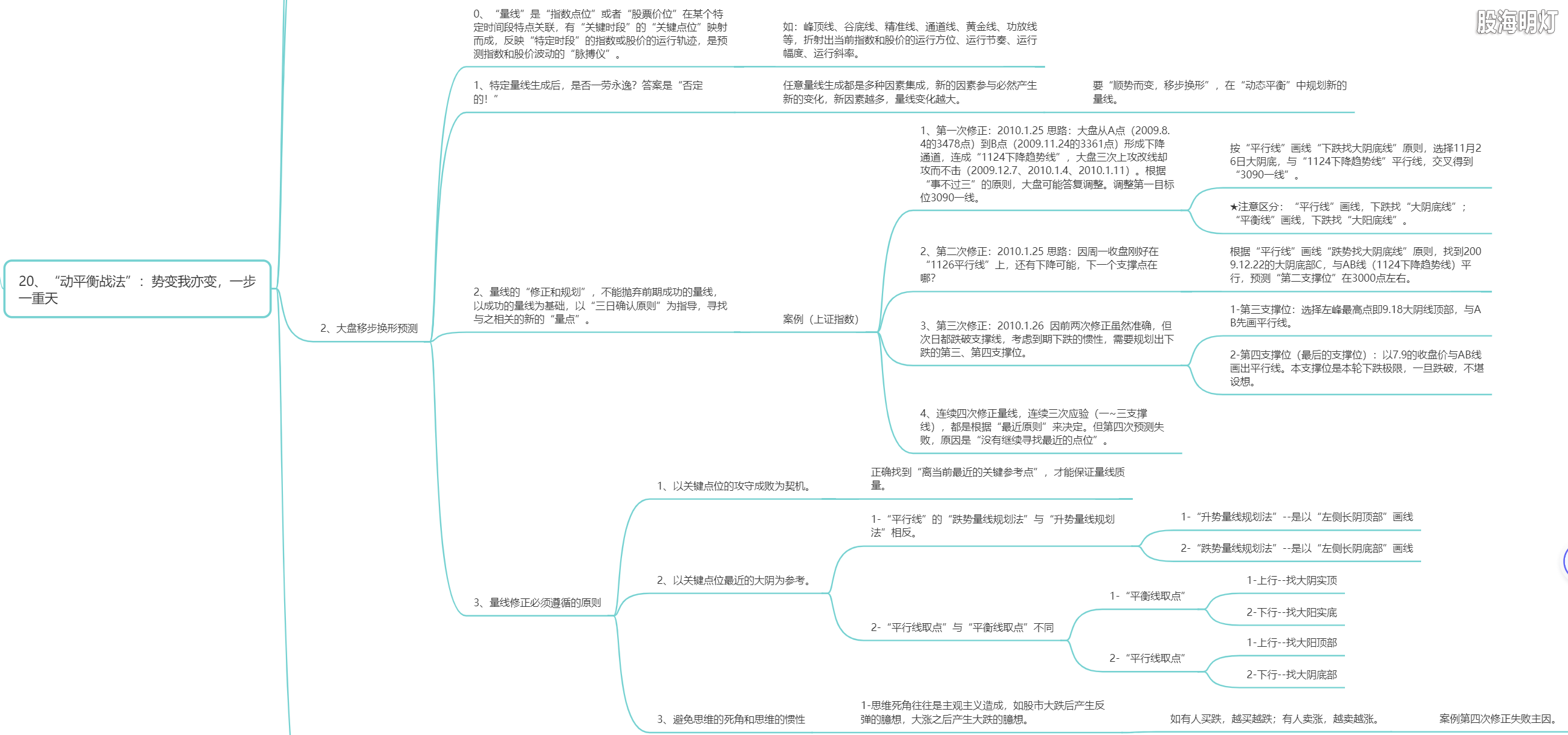 3.20 动平衡战法2.png