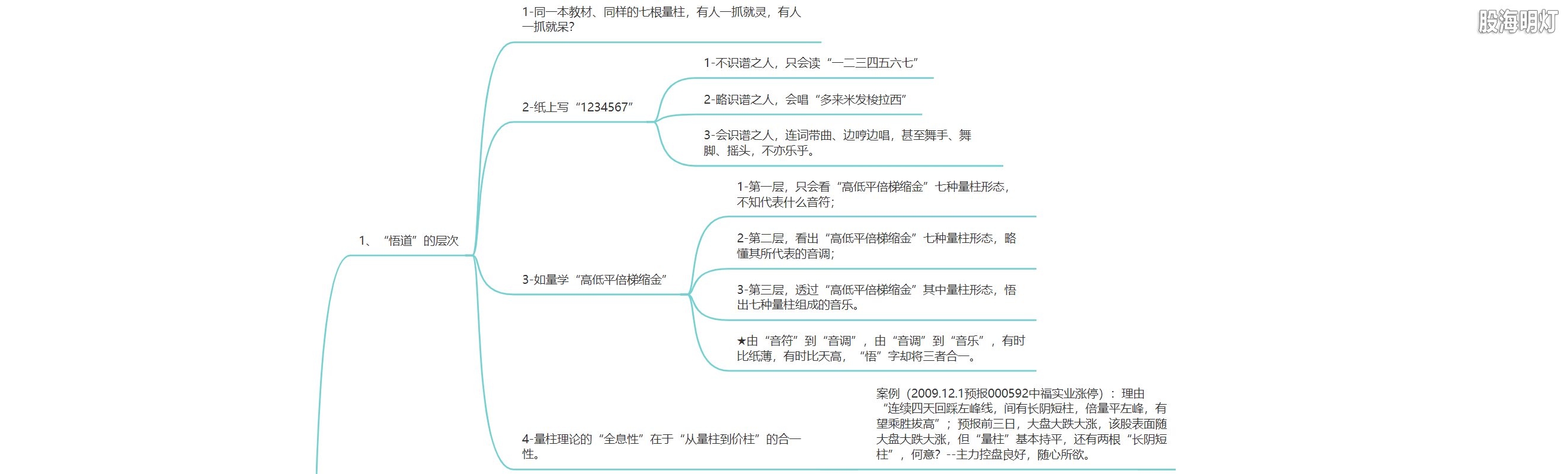 4.2 从“1234567”到“多来米发梭拉西”1.png