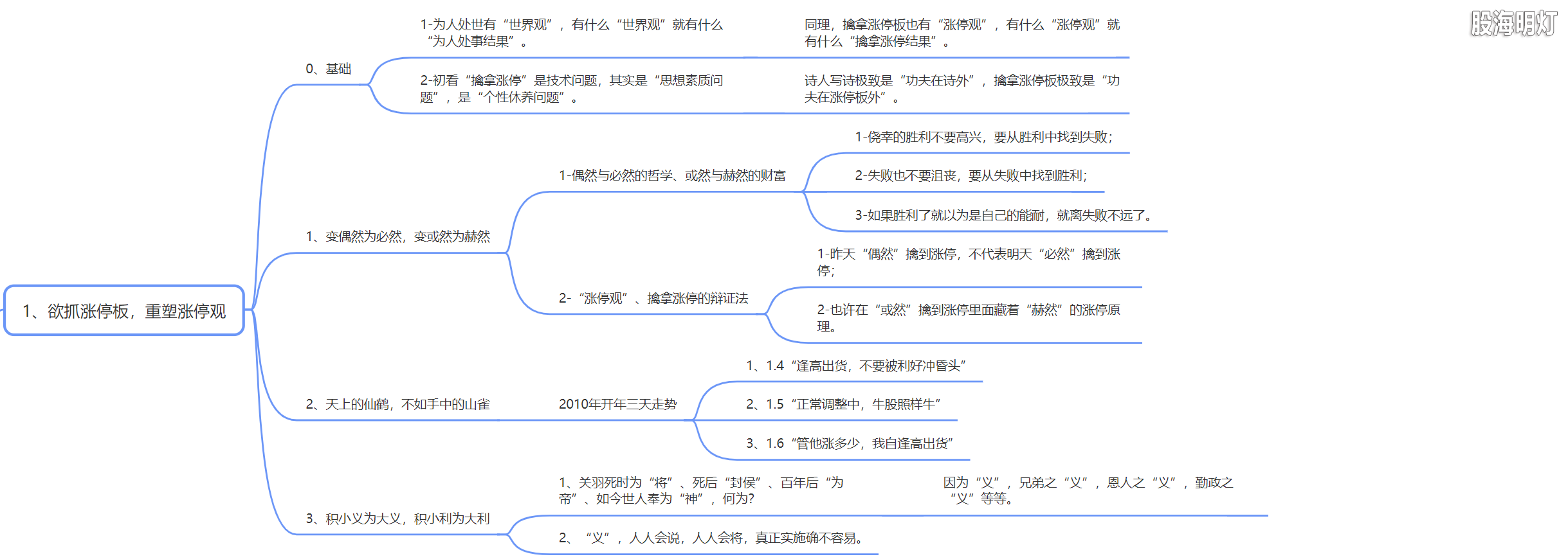 4.1 欲抓涨停板，重塑涨停观.png