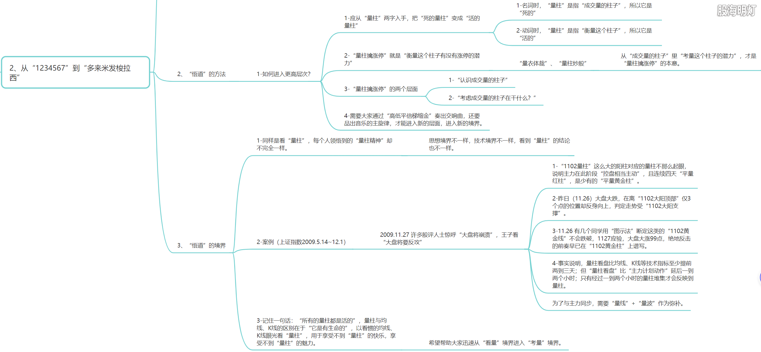4.2 从“1234567”到“多来米发梭拉西”2.png