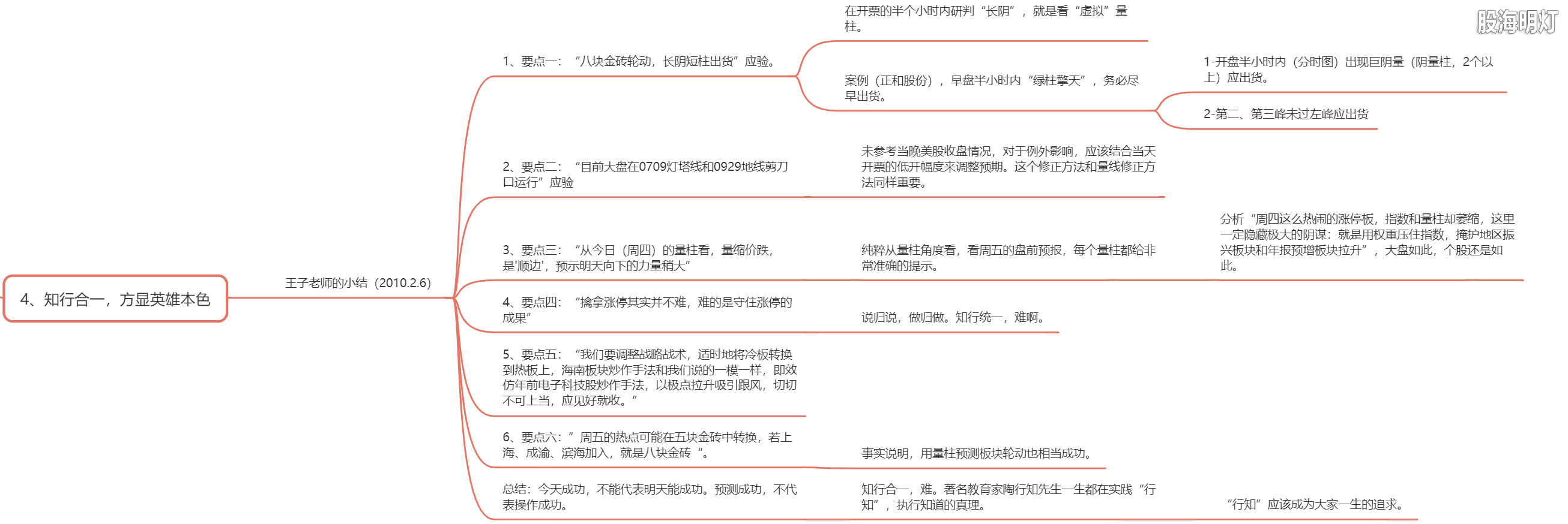 4.4 知行合一，方显英雄本色.png