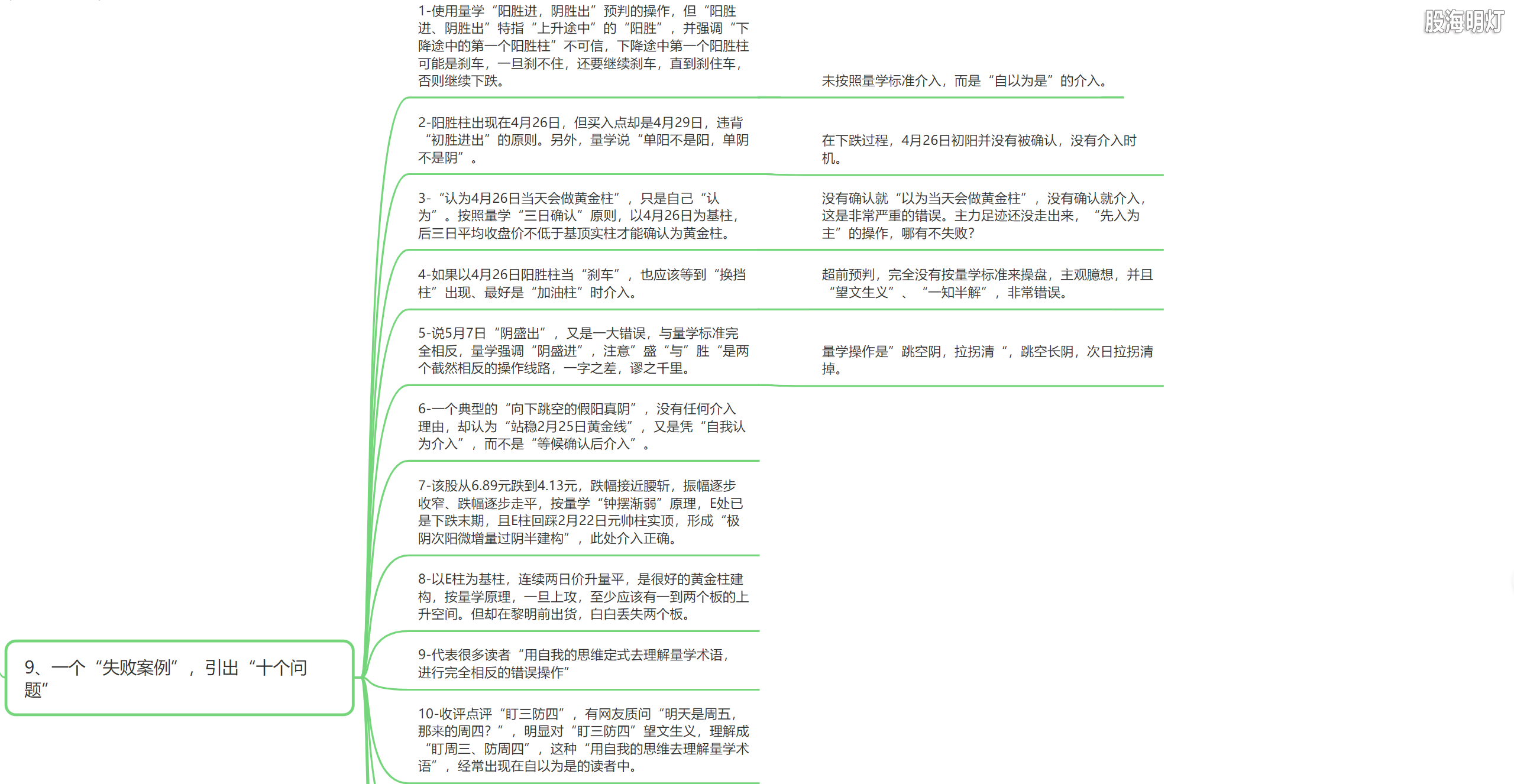 4.6 一个失败案例，引出十个问题1.png
