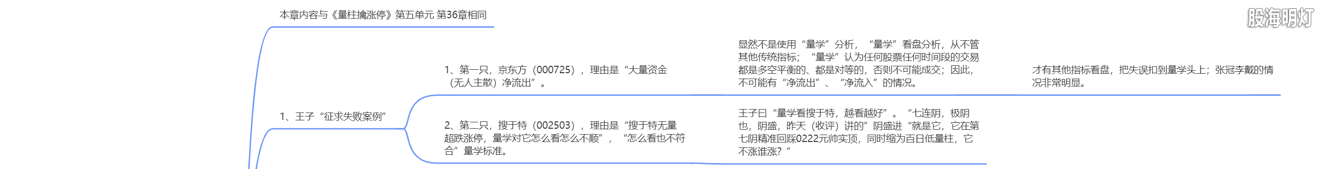 4.7 这个特殊的“失败案例”太经典了1.png