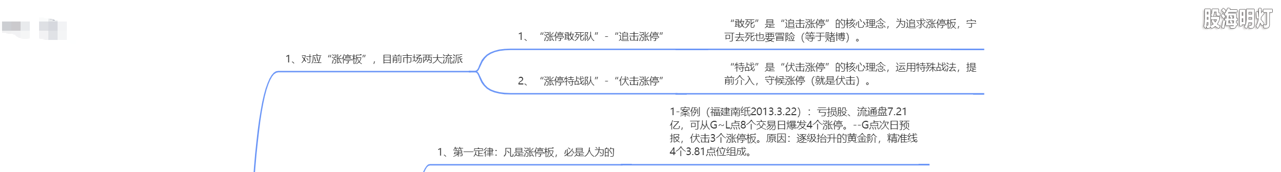 1.1 伏击涨停的奥秘1.png