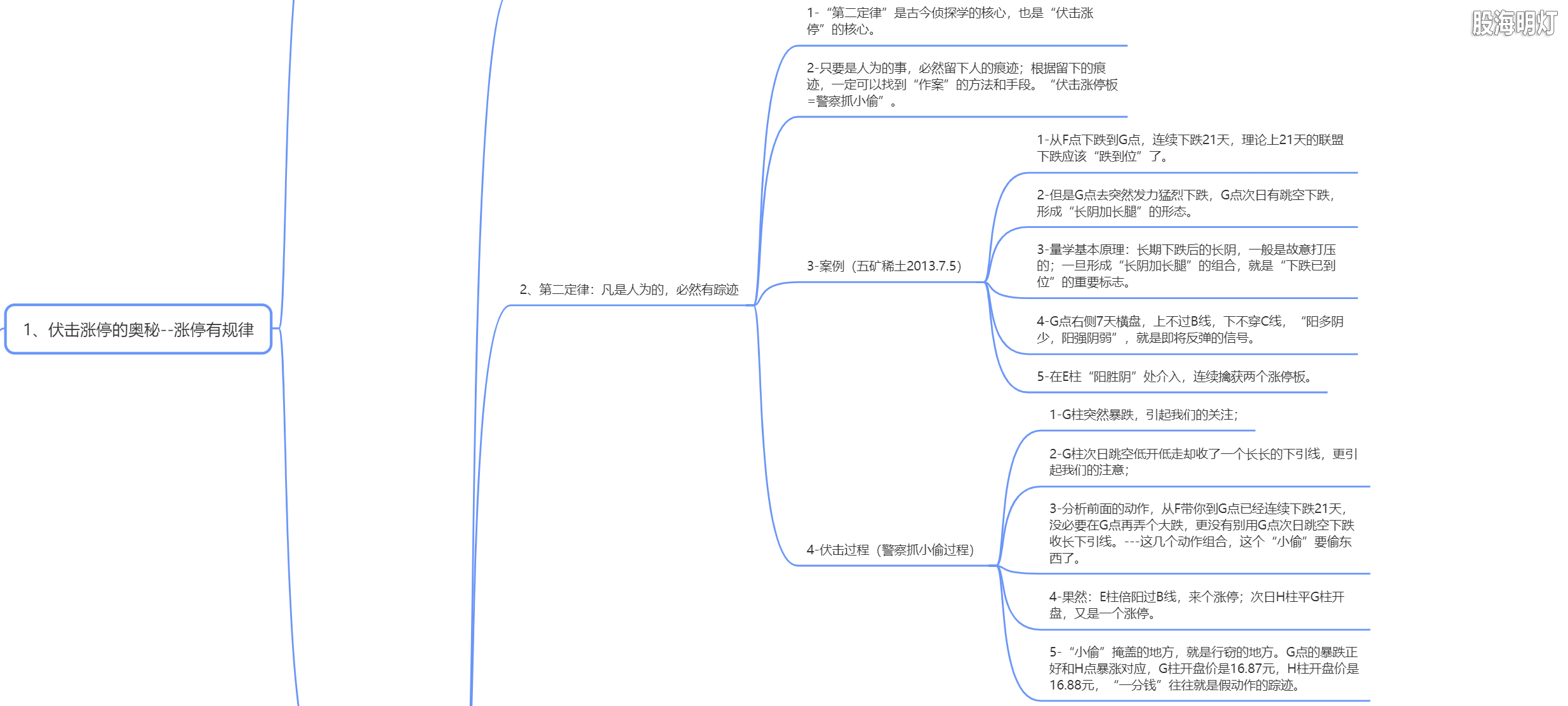 1.1 伏击涨停的奥秘2.png
