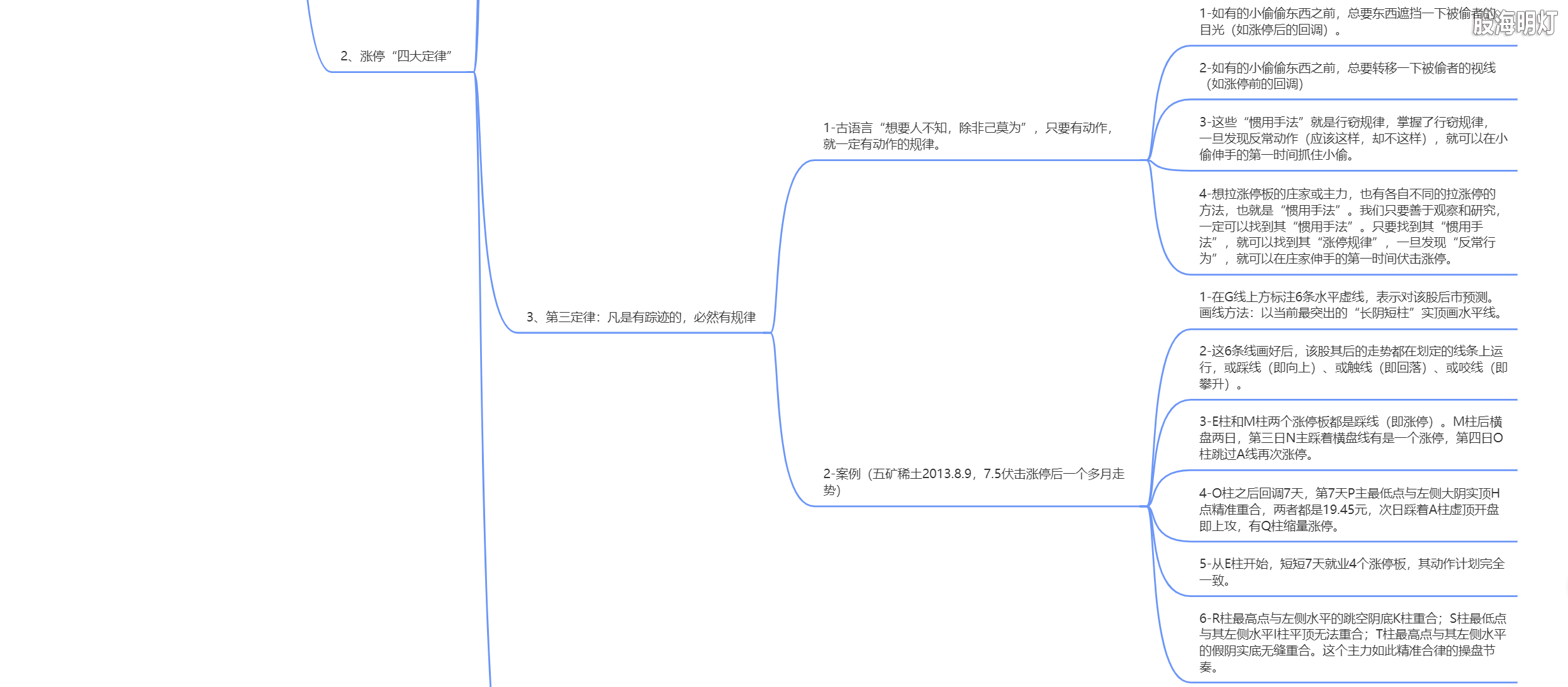 1.1 伏击涨停的奥秘3.png