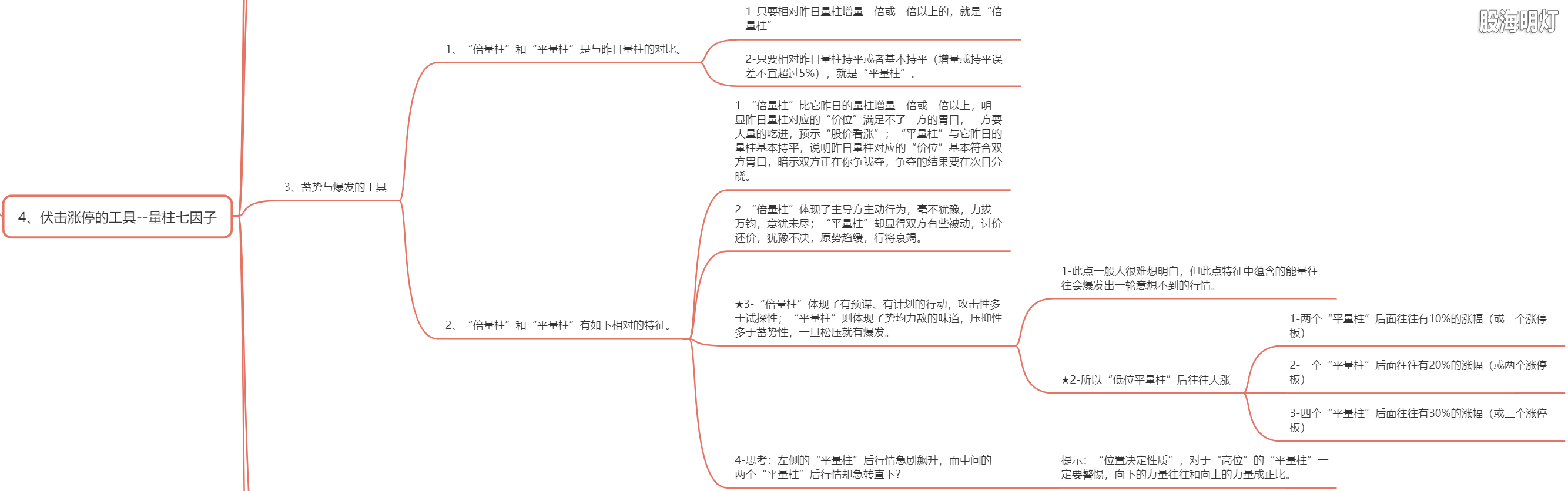 1.4 伏击涨停的工具2.png