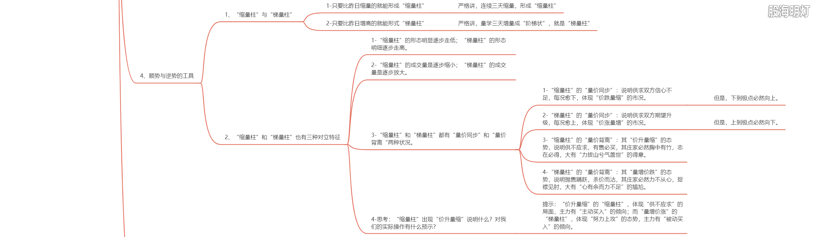 1.4 伏击涨停的工具3.png