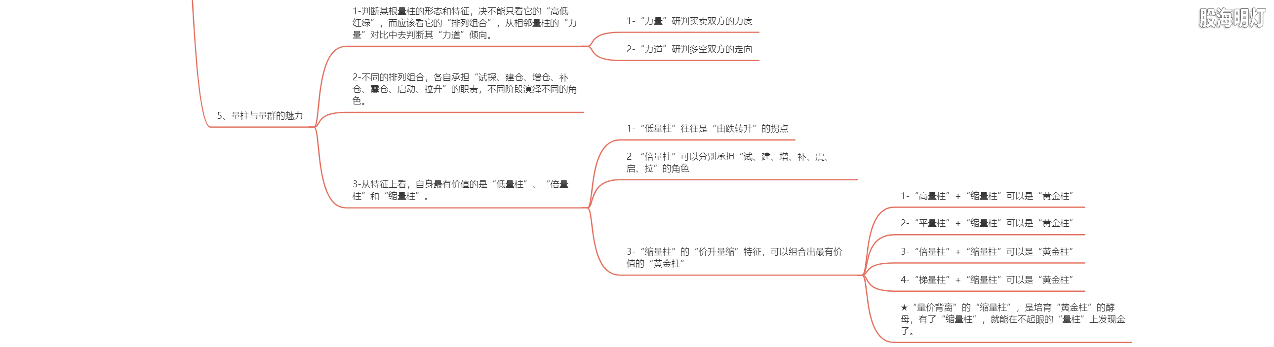 1.4 伏击涨停的工具4.png
