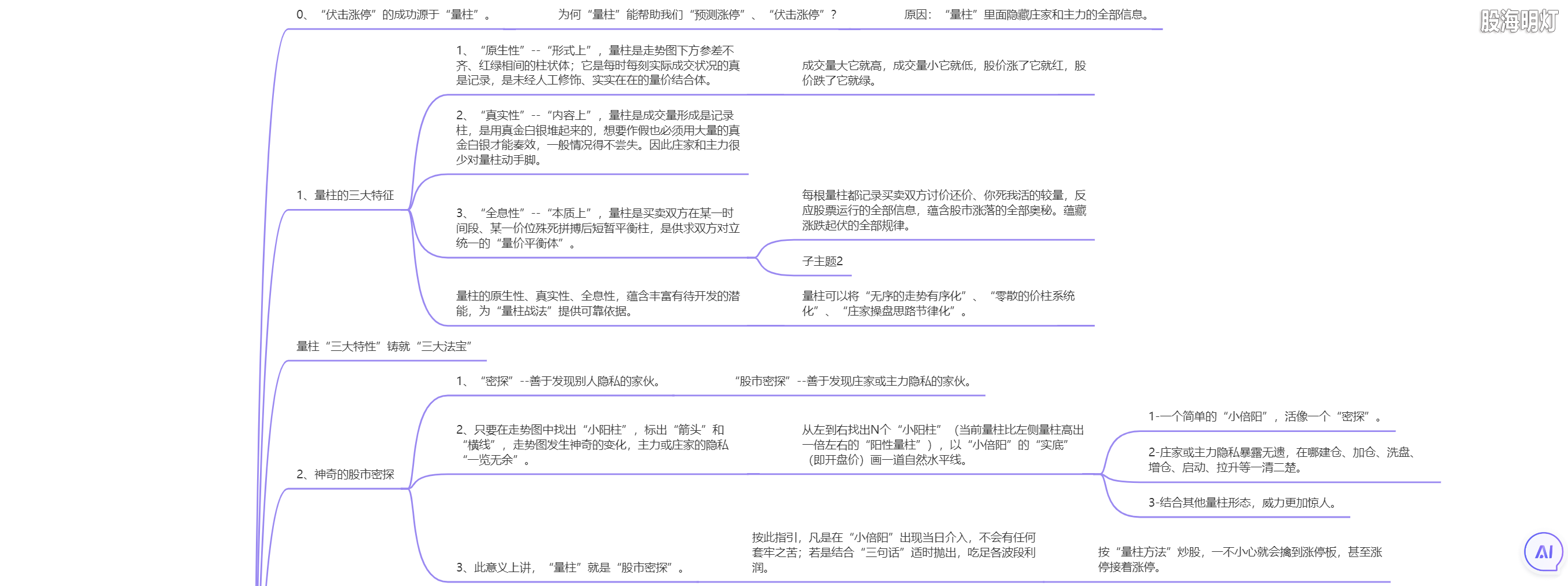 1.5 伏击涨停的法宝1.png