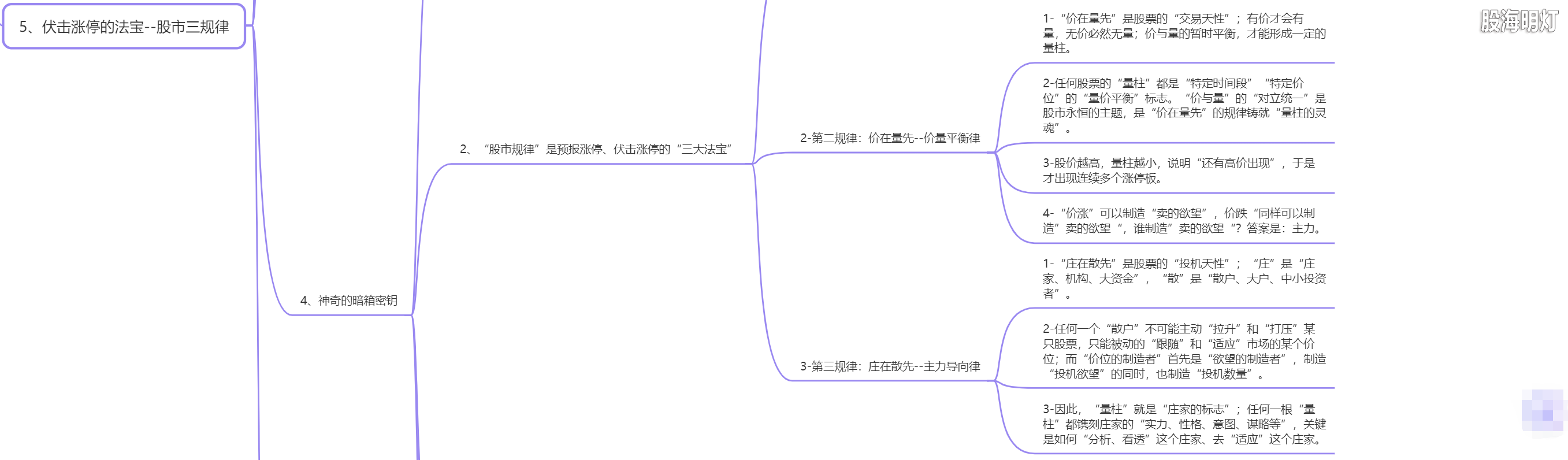1.5 伏击涨停的法宝3.png