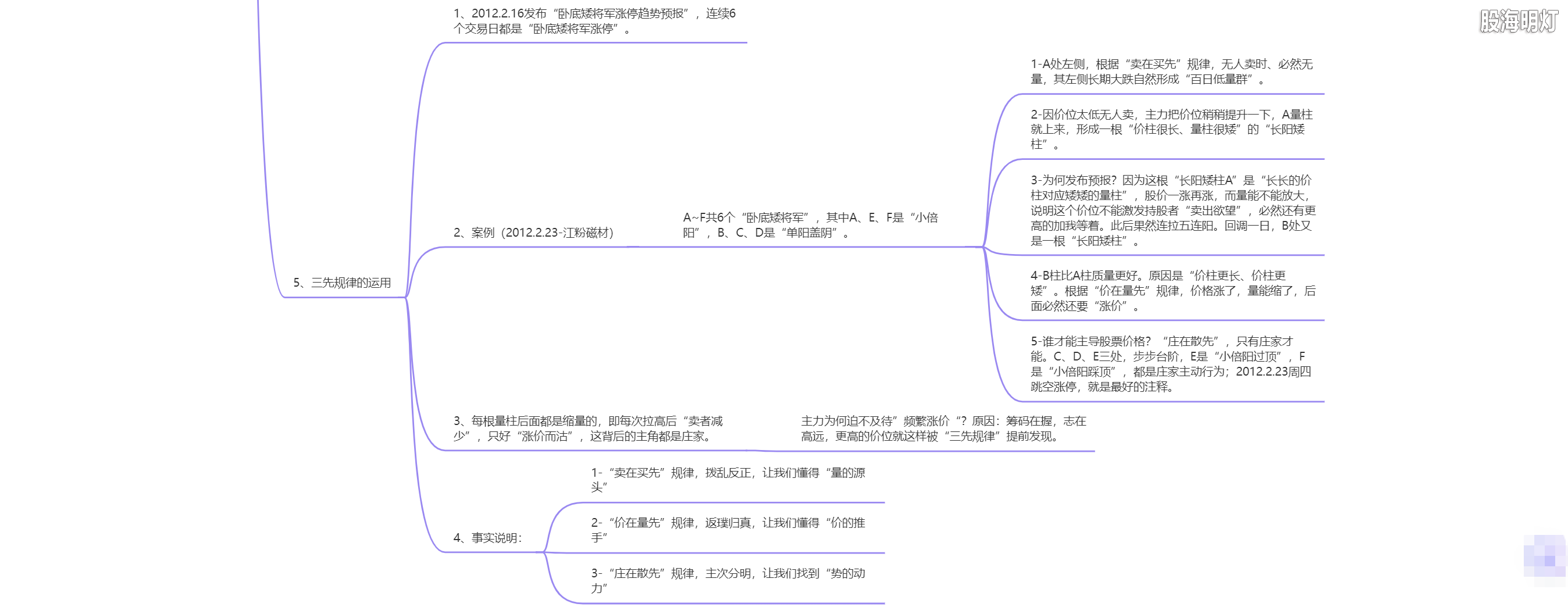 1.5 伏击涨停的法宝5.png