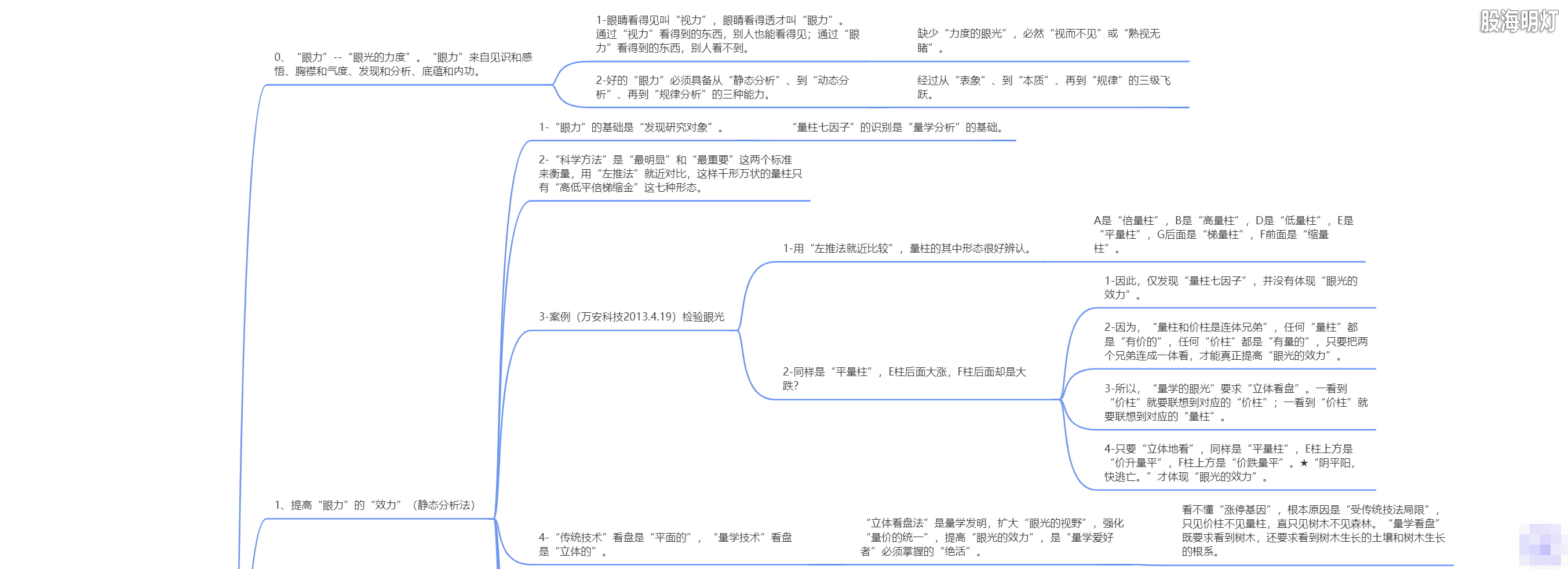1.7 伏击涨停的眼力（股市掘宝机）1.png