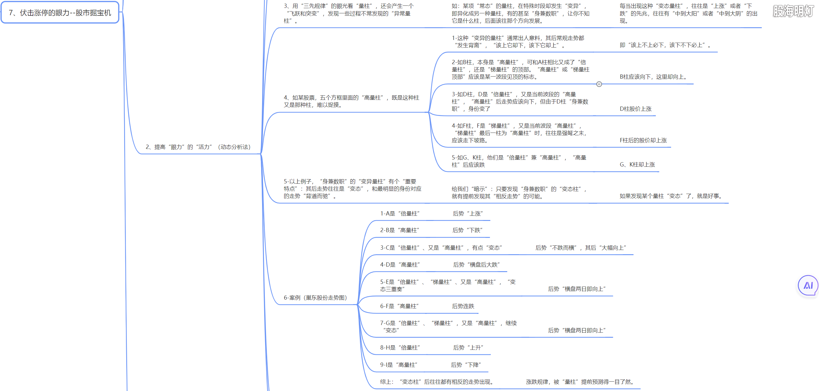 1.7 伏击涨停的眼力（股市掘宝机）3.png