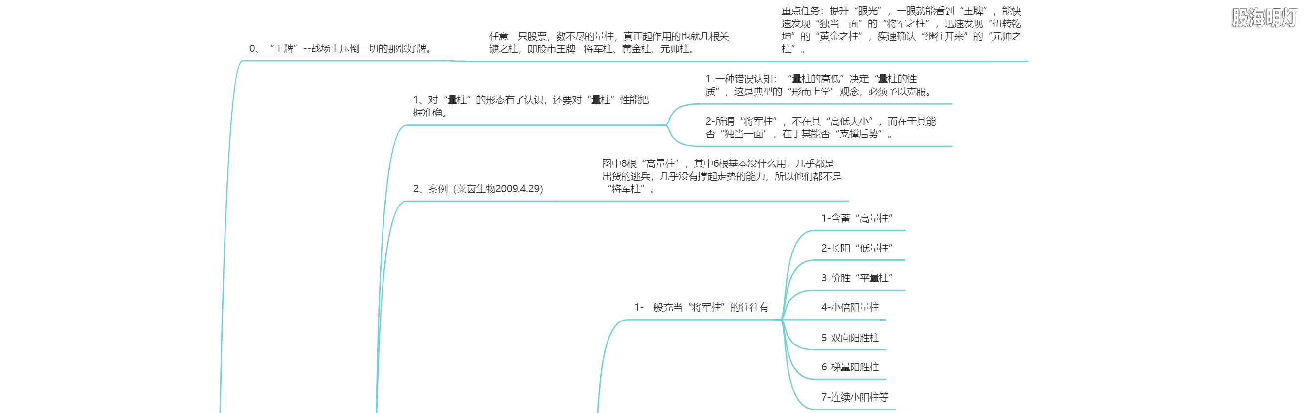 1.8 伏击涨停的王牌（涨停起搏器）1.png