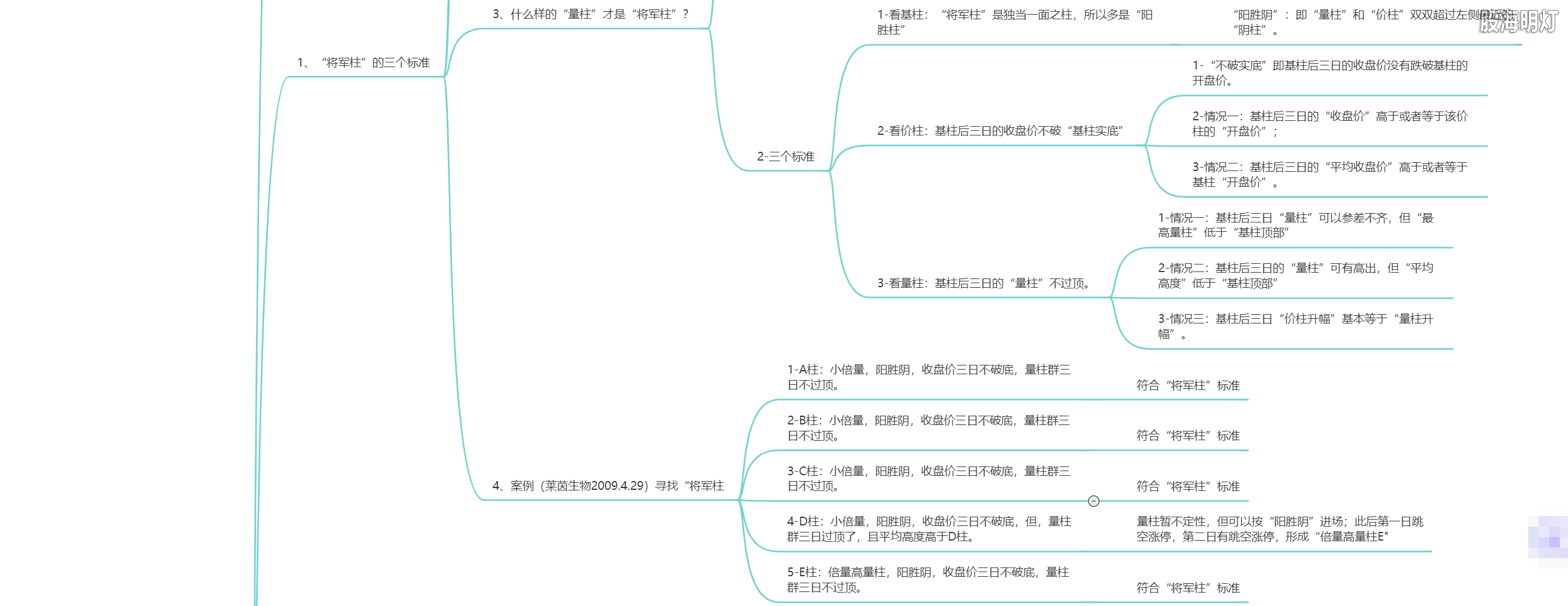1.8 伏击涨停的王牌（涨停起搏器）2.png