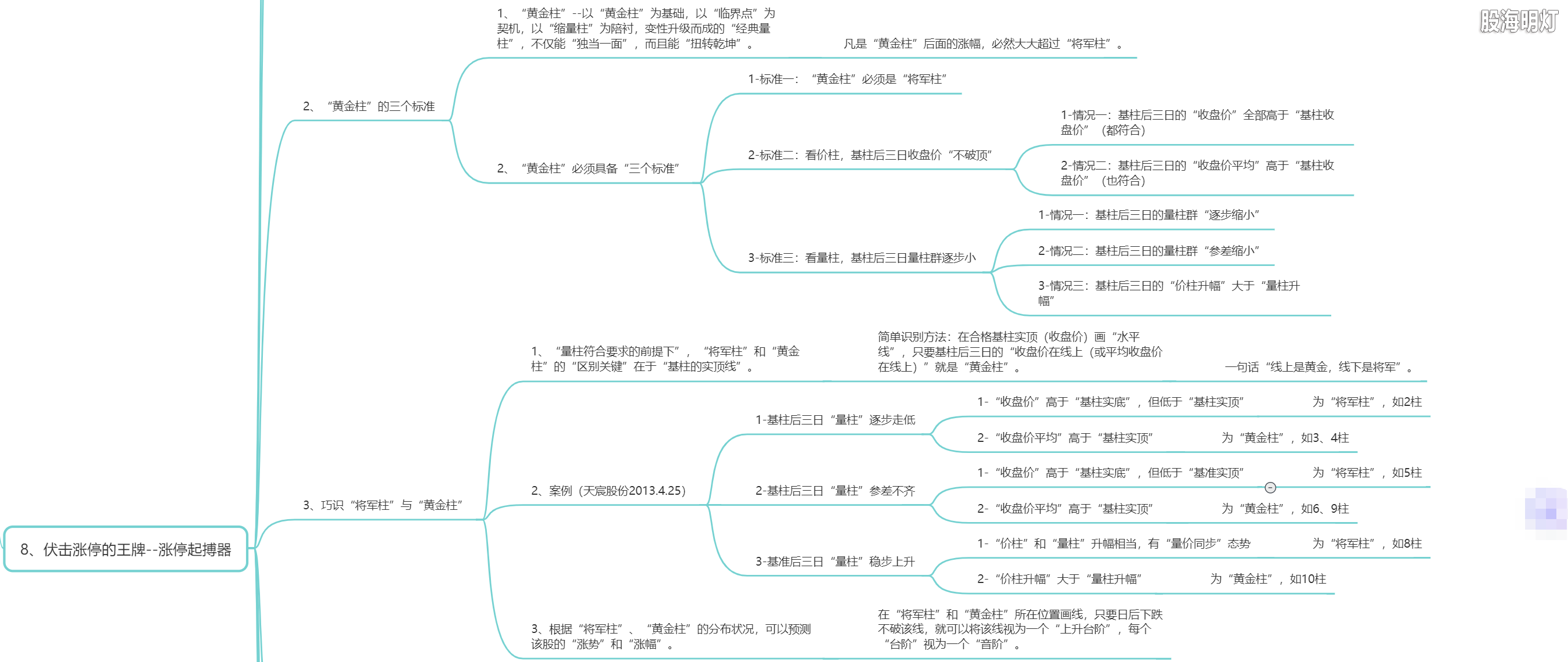 1.8 伏击涨停的王牌（涨停起搏器）3.png