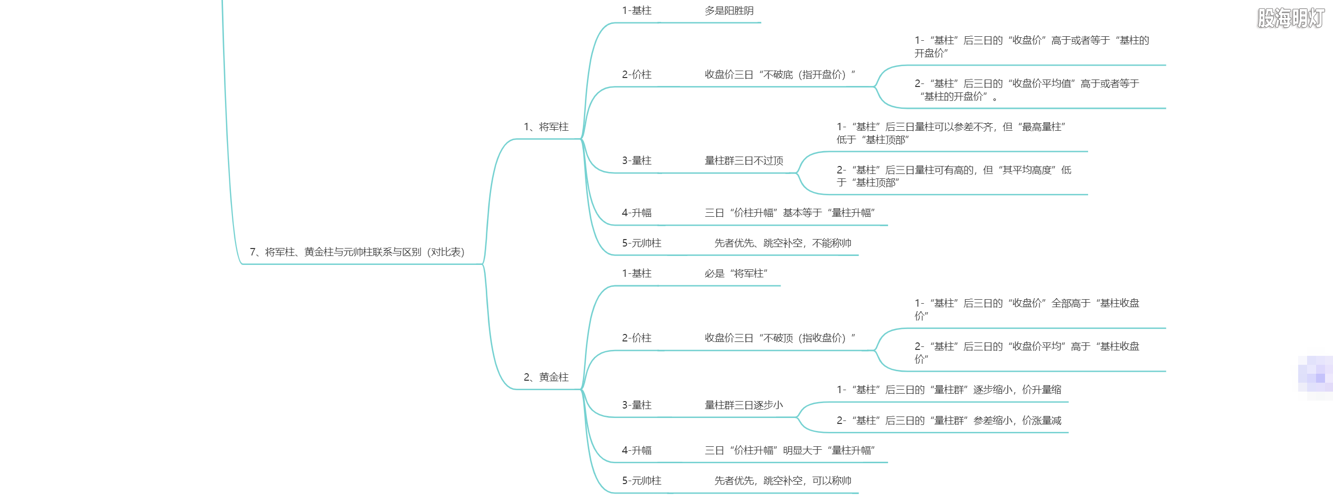 1.8 伏击涨停的王牌（涨停起搏器）6.png