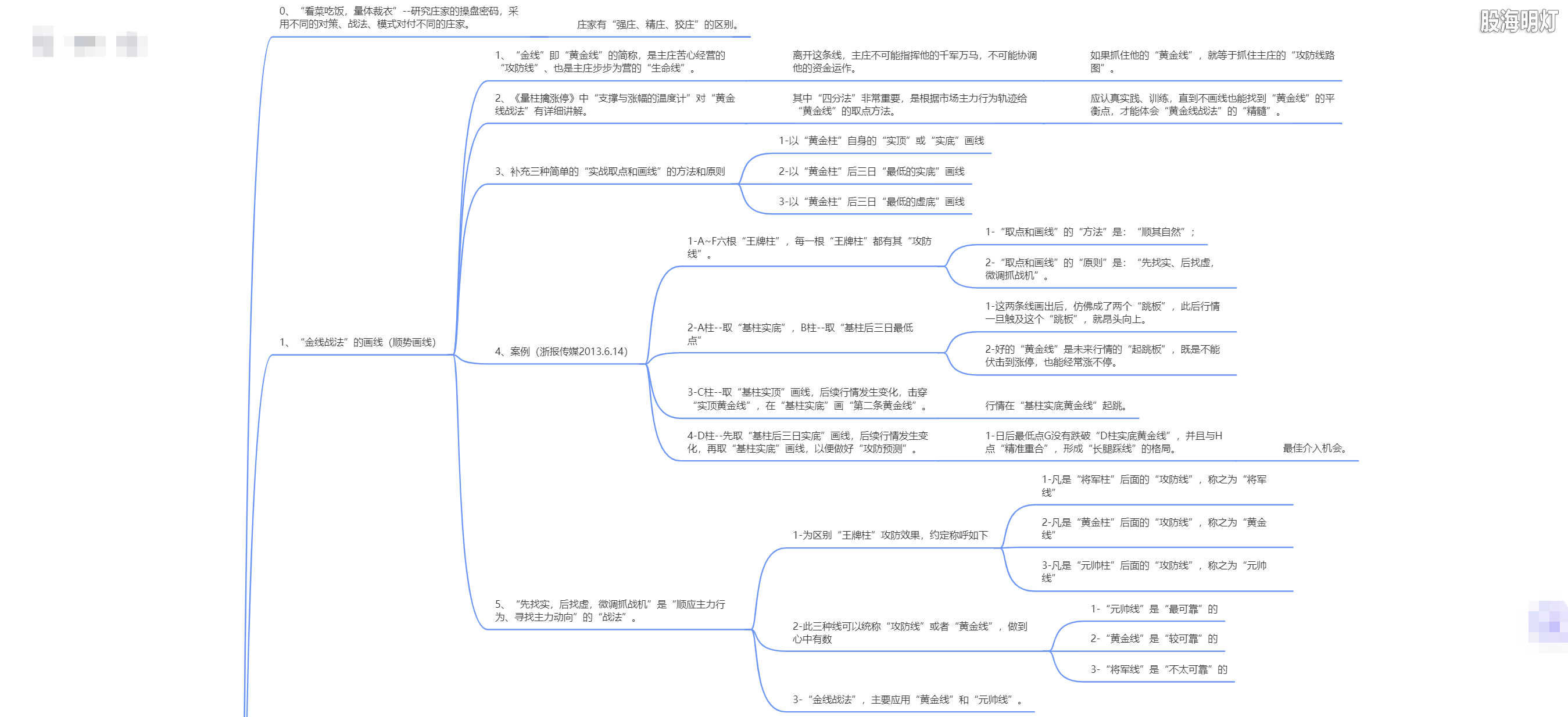 2.1 伏击涨停的跳板（金线战法三要点）1.png