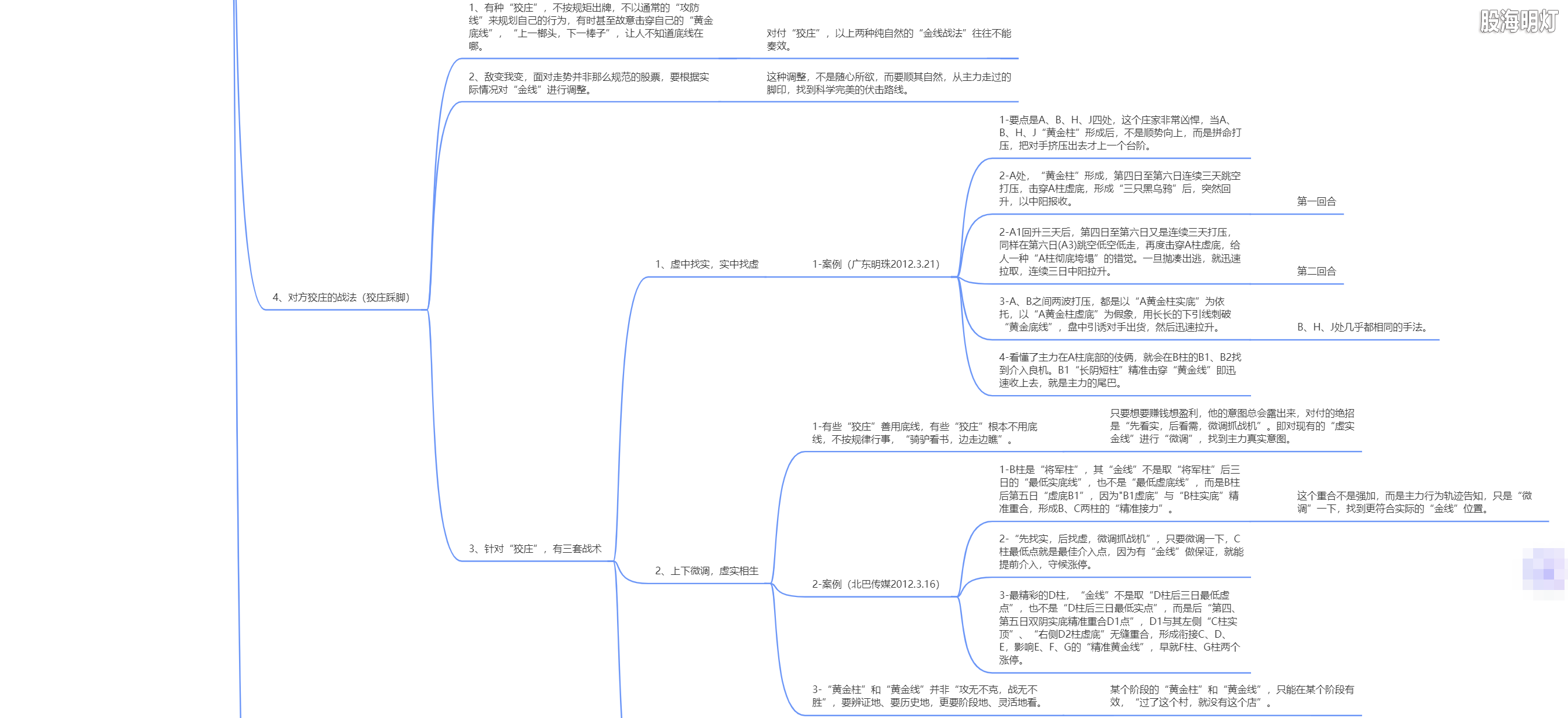 2.1 伏击涨停的跳板（金线战法三要点）3.png