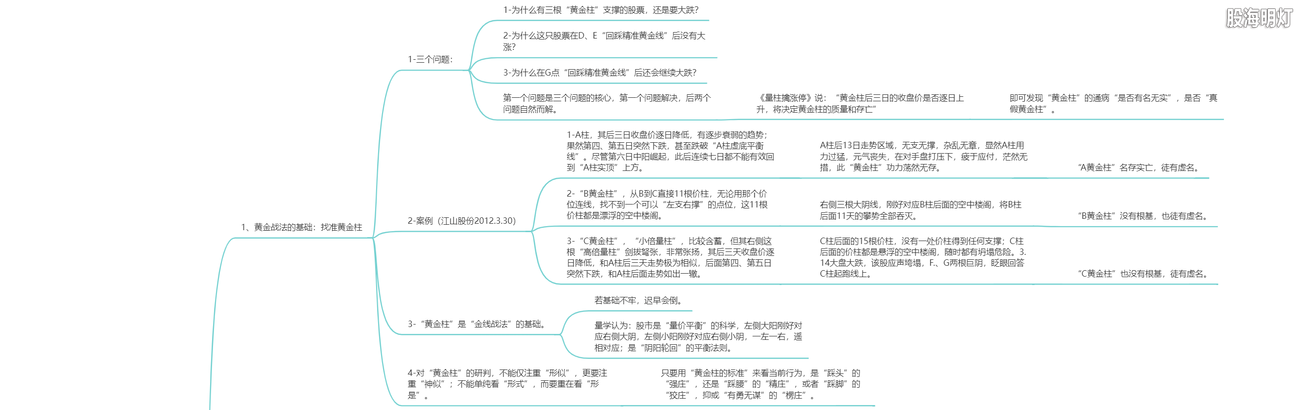 2.2 伏击涨停的核心（金线战法三部曲）1.png