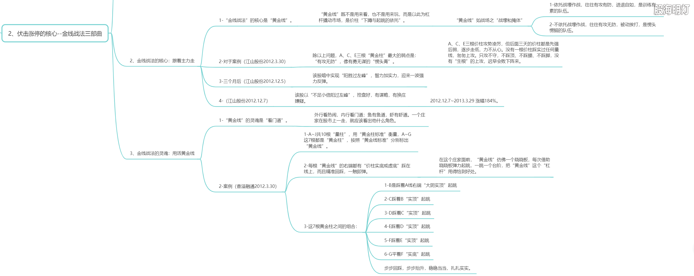 2.2 伏击涨停的核心（金线战法三部曲）2.png