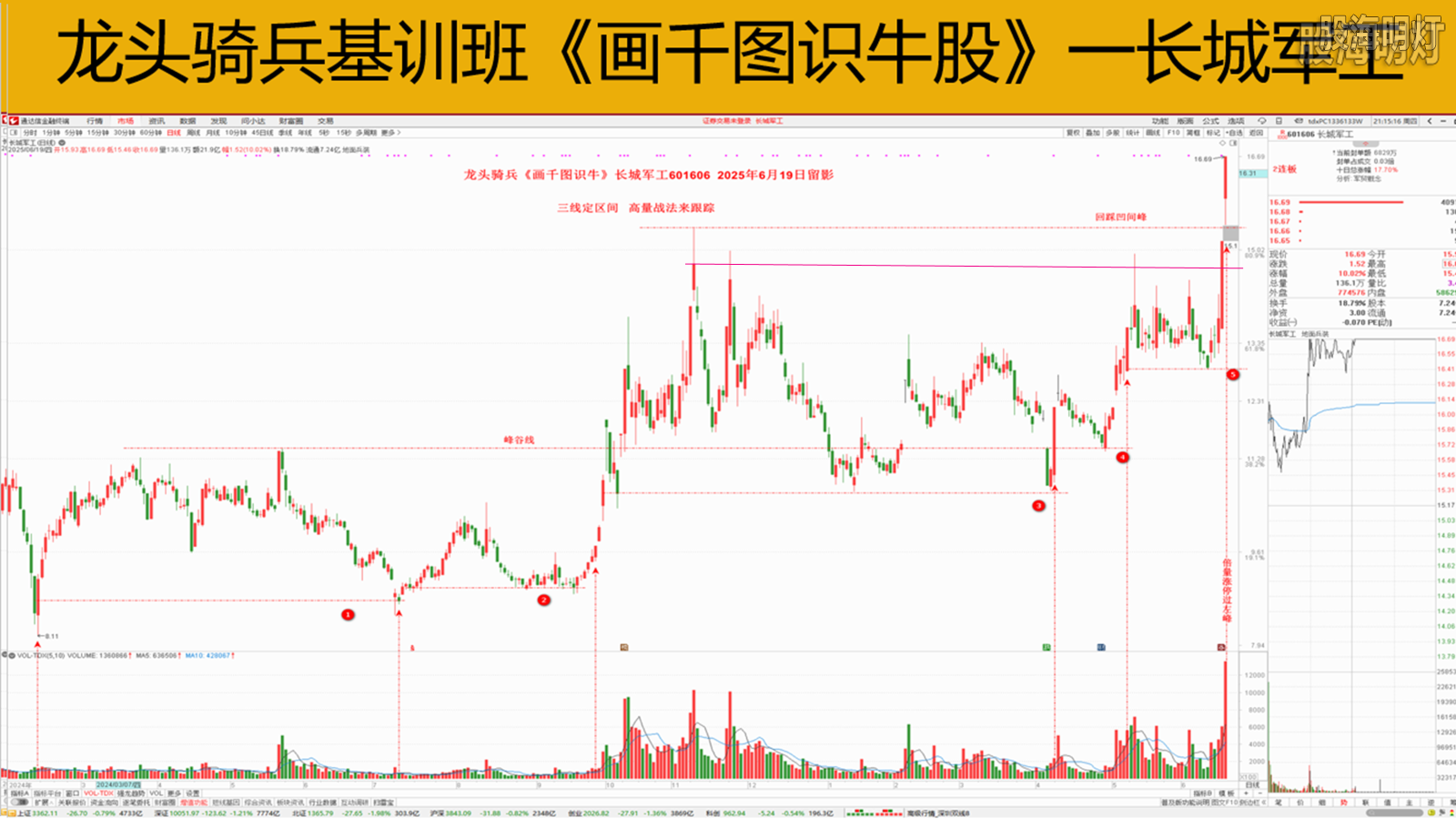 公开课通知:《今年前三大牛股的量学基因地基原因》(时间9月21)附三大牛股马前炮例图