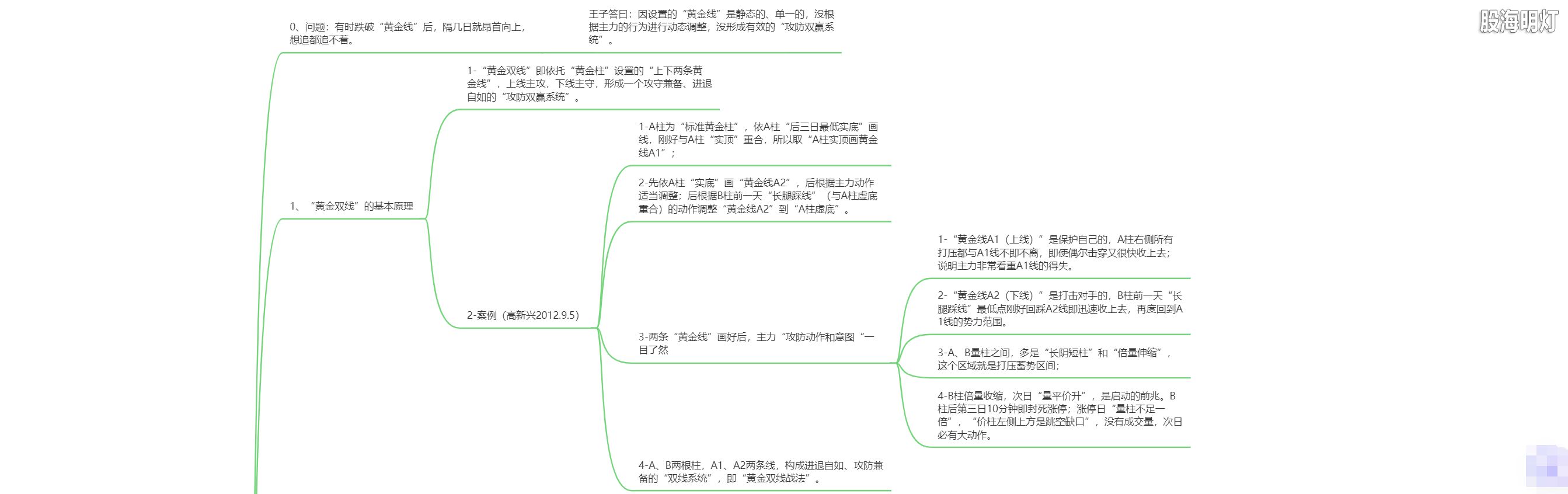 2.3 伏击涨停的杠杆（黄金双线战法）1.png