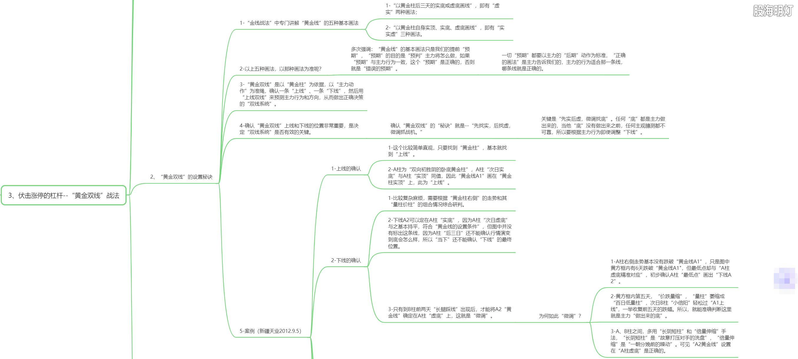 2.3 伏击涨停的杠杆（黄金双线战法）2.png