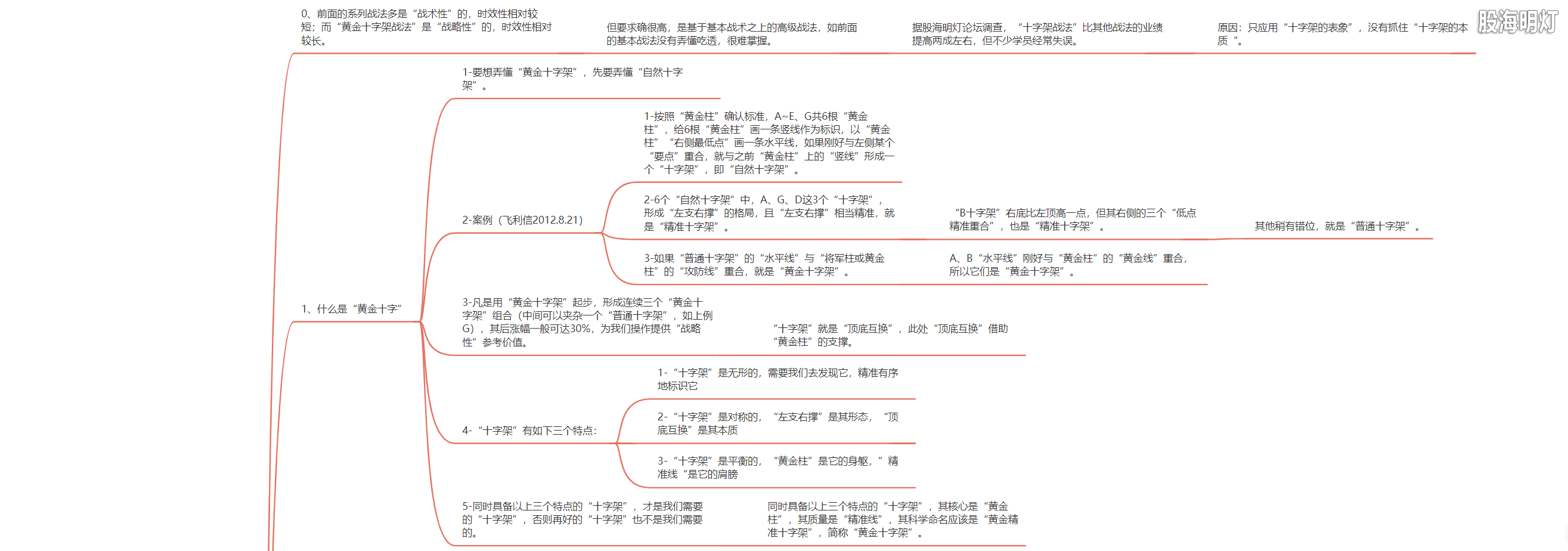 2.4 伏击涨停的阶梯（黄金十字战法）1.png