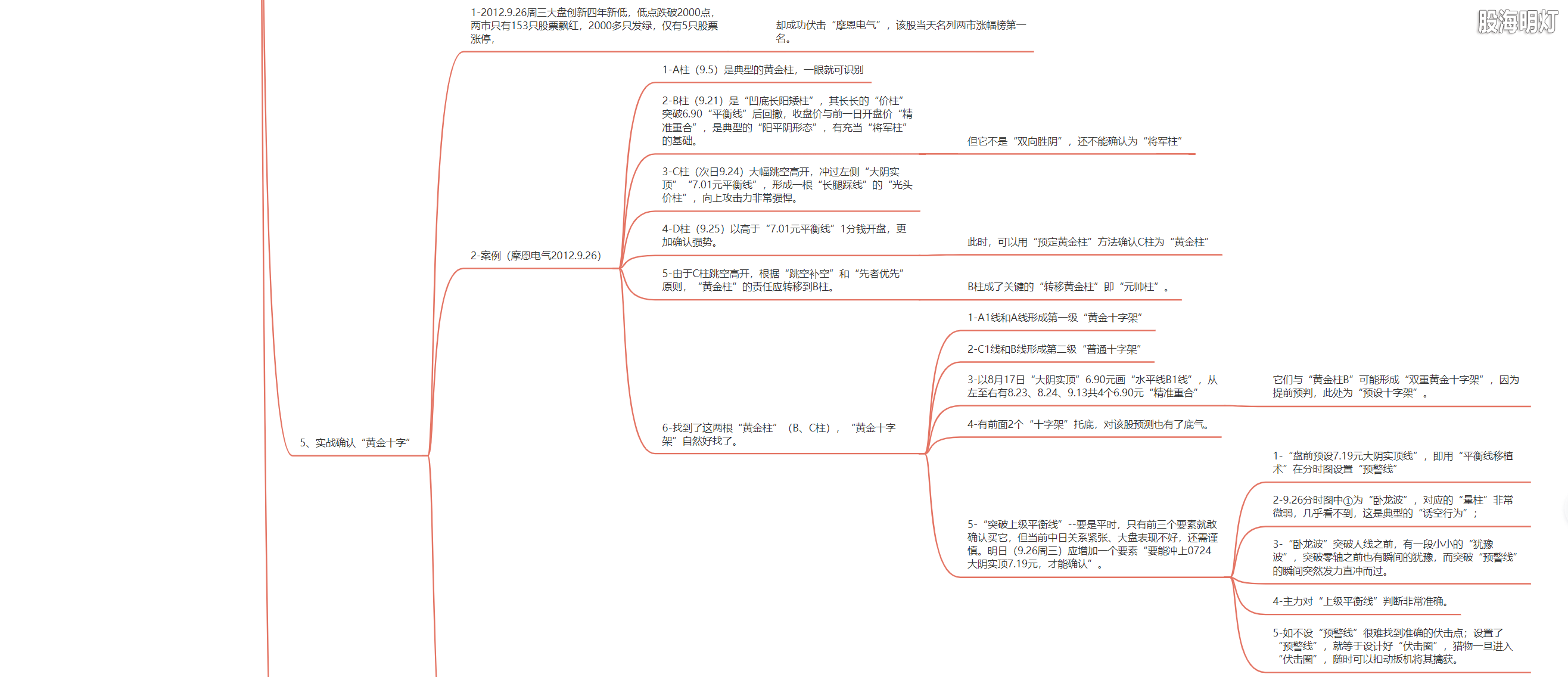 2.4 伏击涨停的阶梯（黄金十字战法）4.png