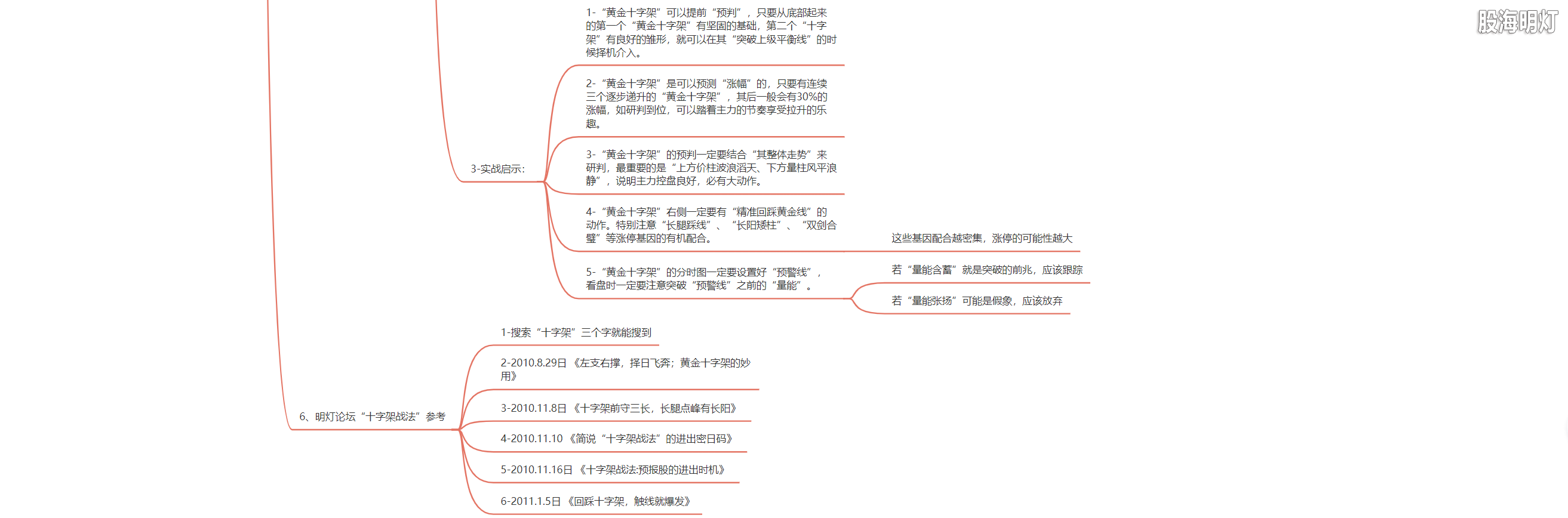 2.4 伏击涨停的阶梯（黄金十字战法）5.png