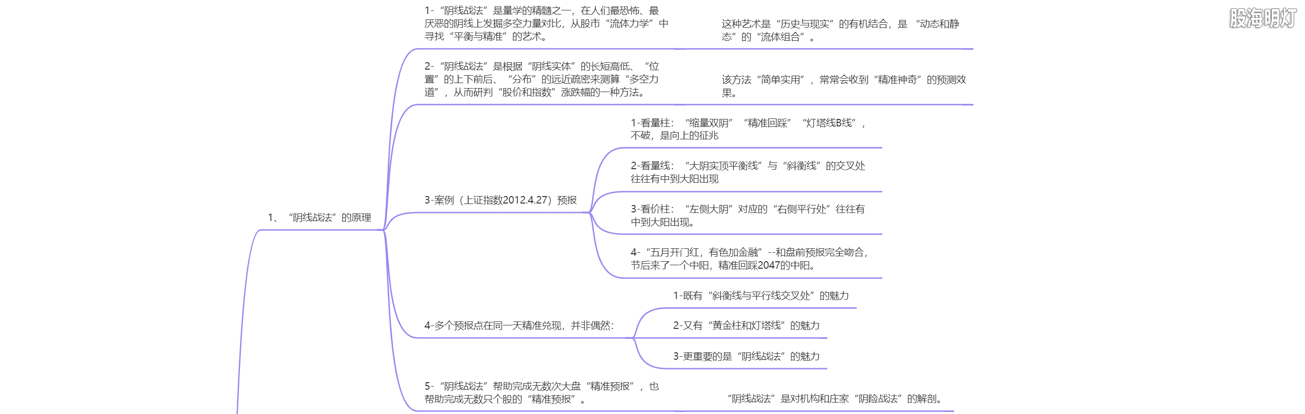 2.5 伏击涨停的标杆（大盘阴线战法）1.png
