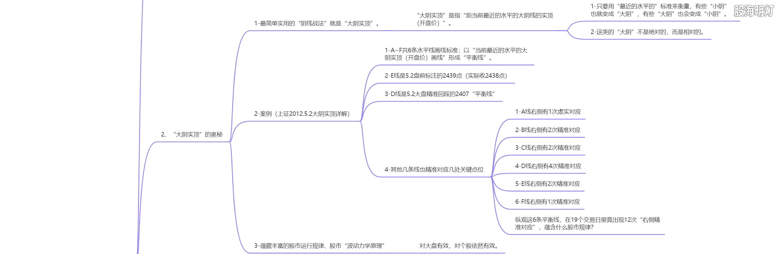 2.5 伏击涨停的标杆（大盘阴线战法）2.png