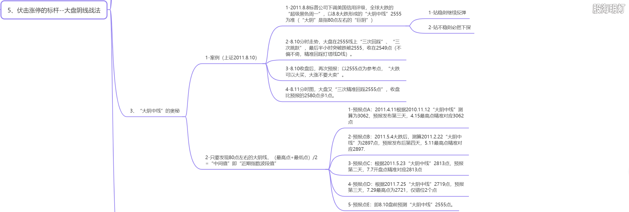 2.5 伏击涨停的标杆（大盘阴线战法）3.png