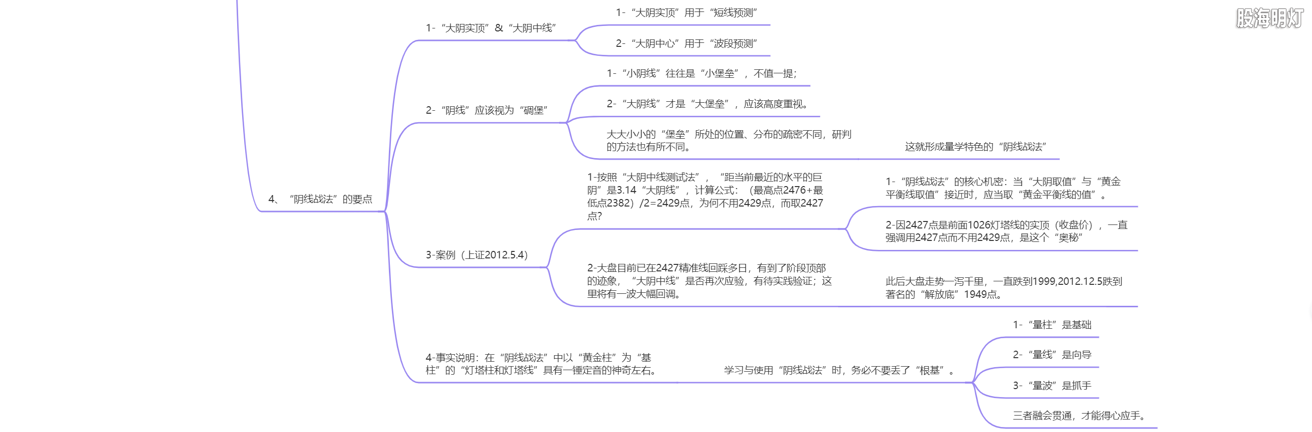 2.5 伏击涨停的标杆（大盘阴线战法）4.png