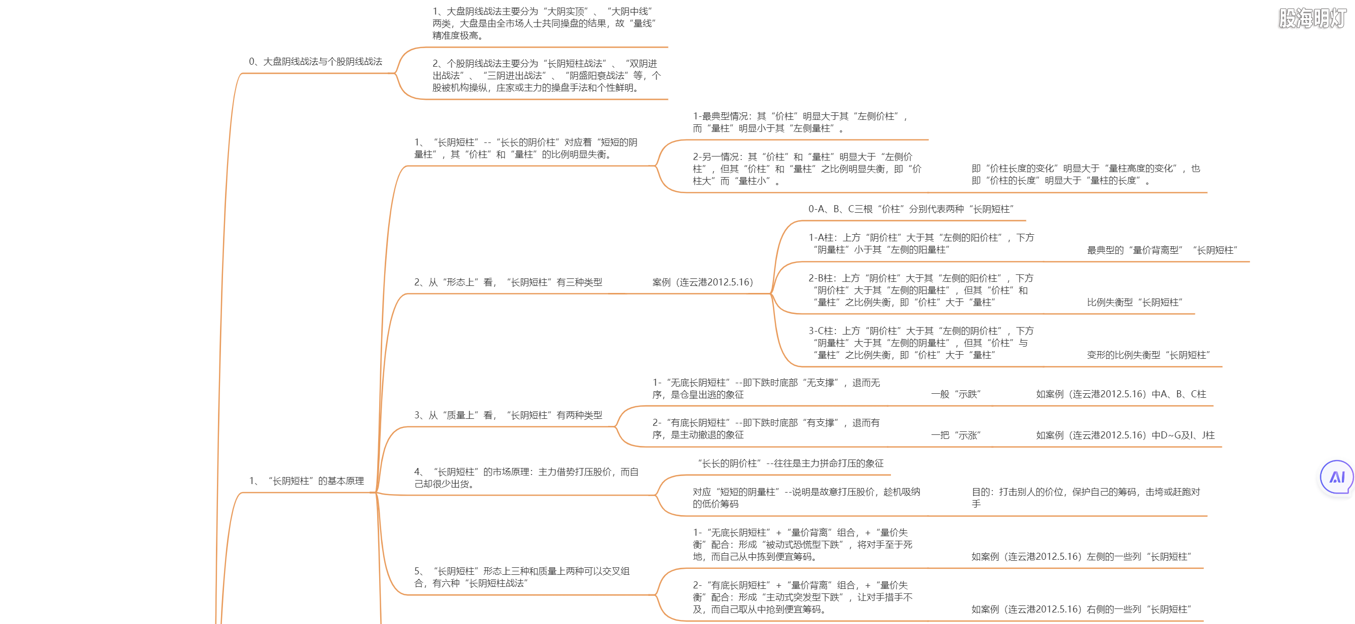 2.6 伏击涨停的暗号（长阴短柱战法）1.png