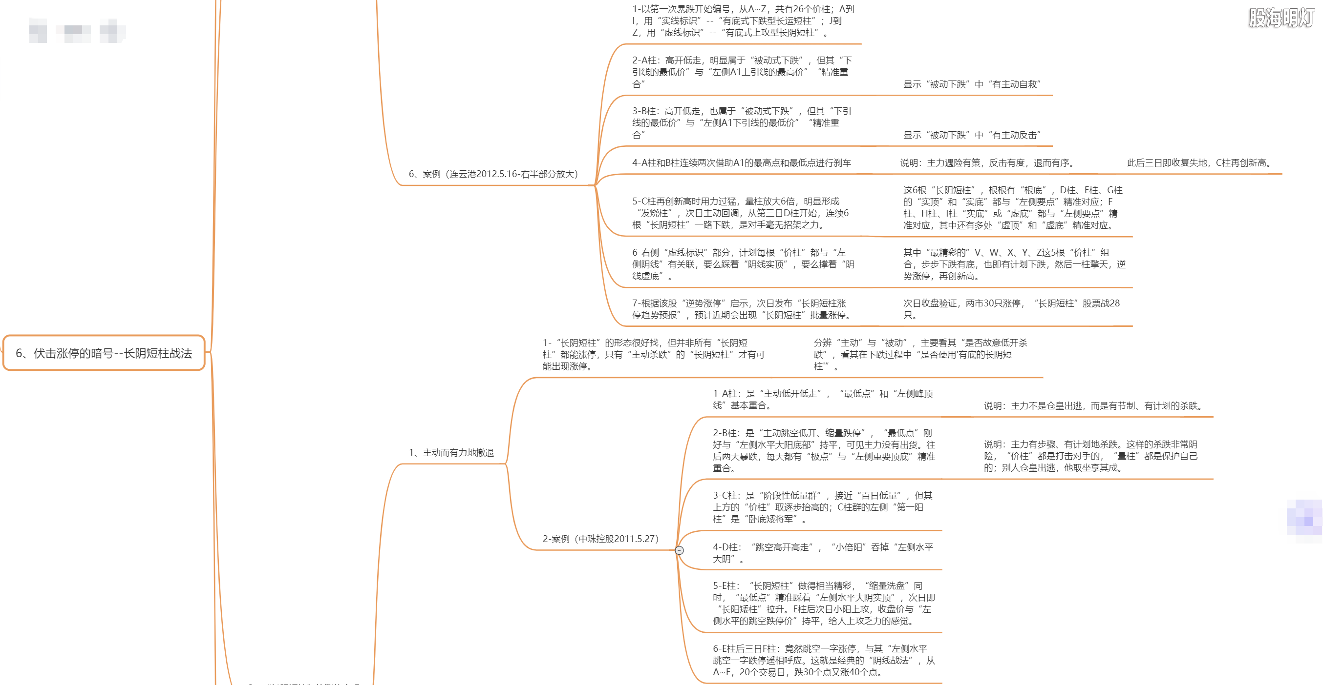 2.6 伏击涨停的暗号（长阴短柱战法）2.png