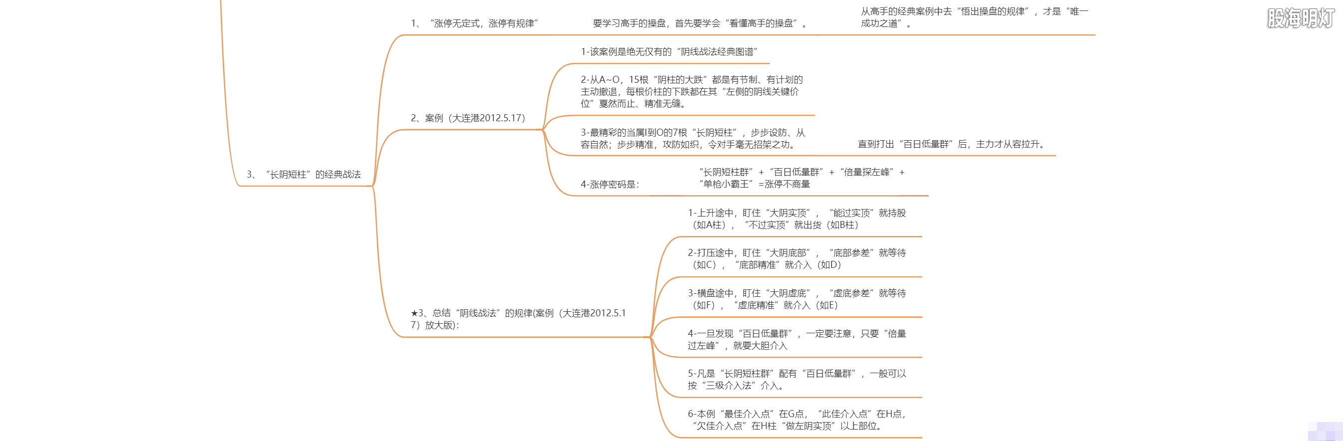 2.6 伏击涨停的暗号（长阴短柱战法）4.png