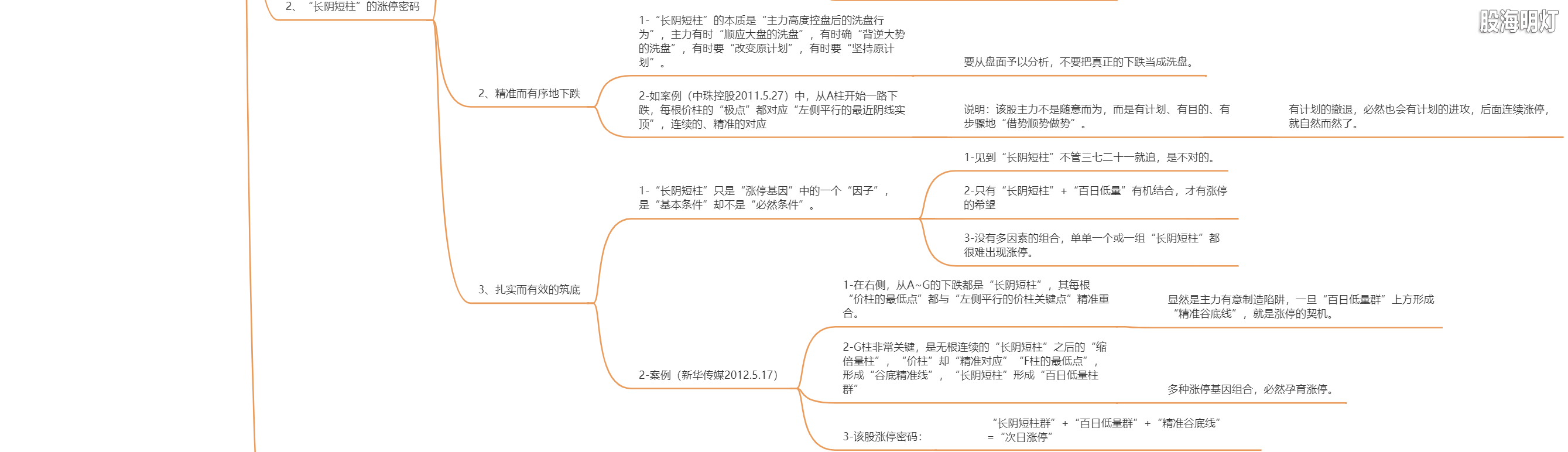 2.6 伏击涨停的暗号（长阴短柱战法）3.png