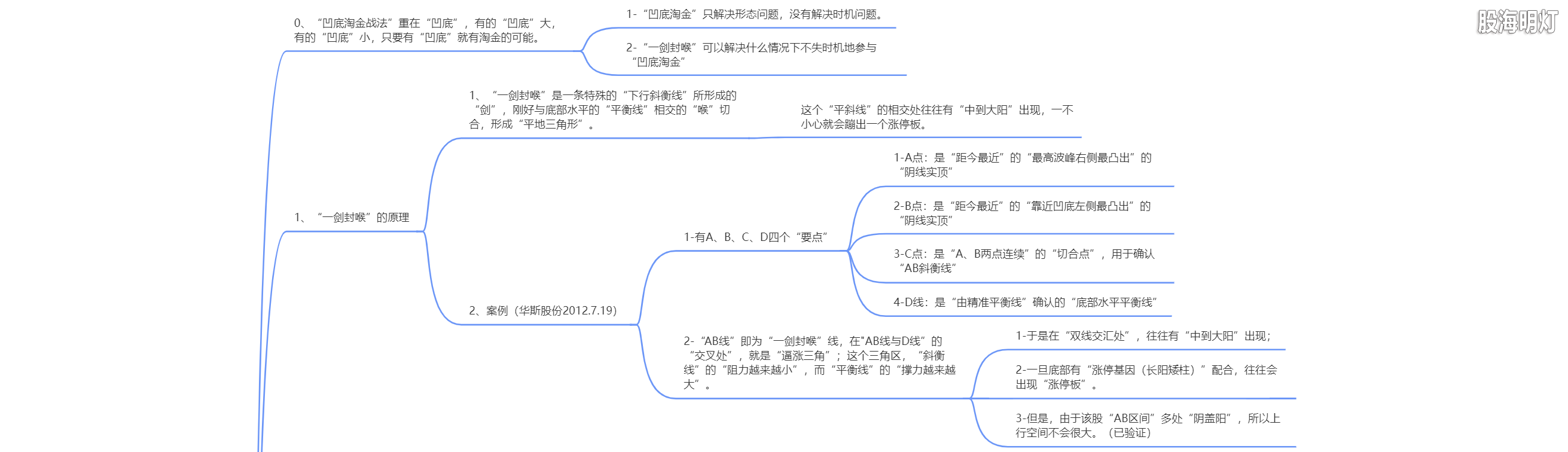 2.7 伏击涨停的抓手（一剑封喉战法）1.png