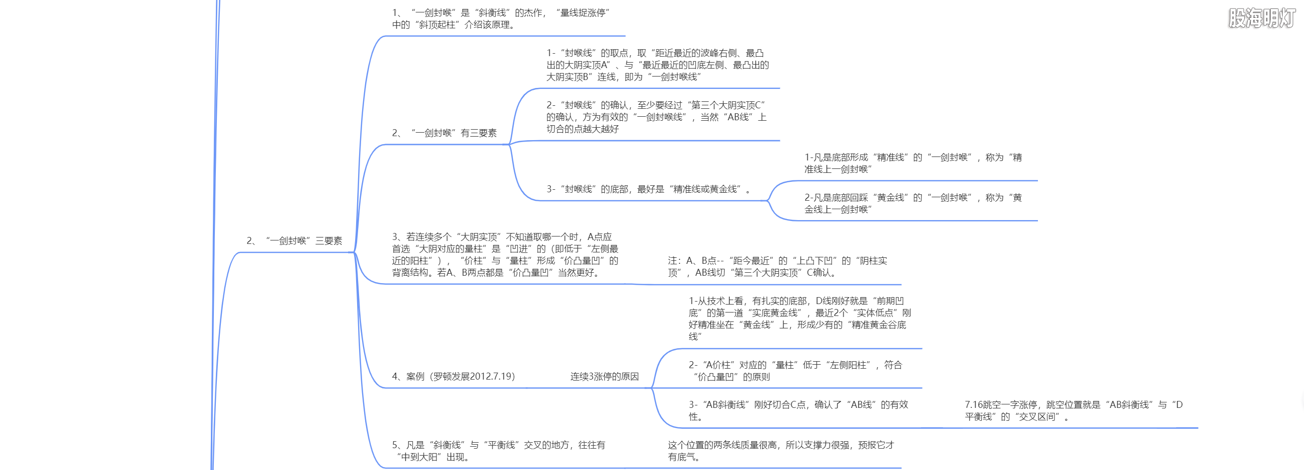 2.7 伏击涨停的抓手（一剑封喉战法）2.png