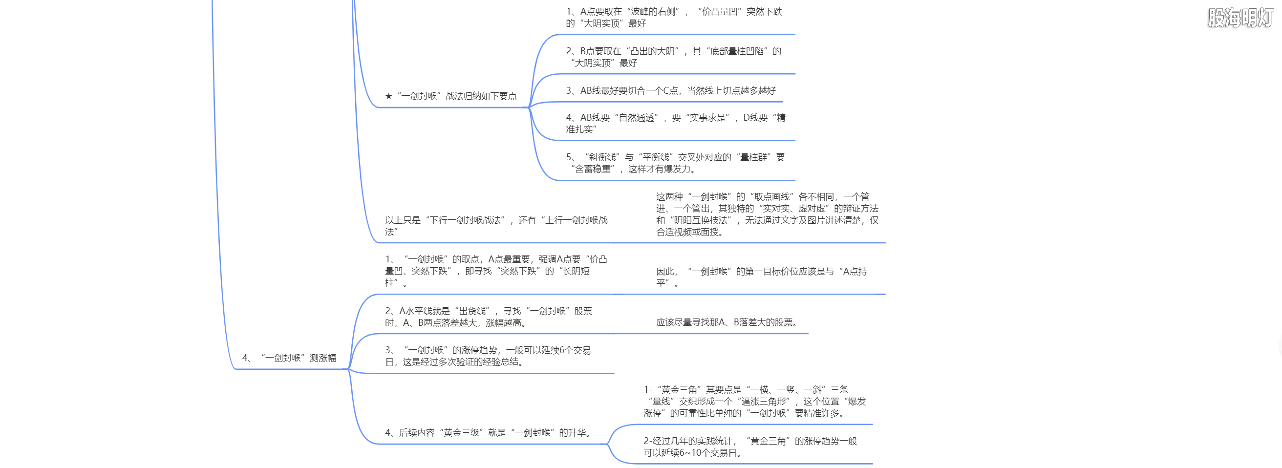 2.7 伏击涨停的抓手（一剑封喉战法）4.png