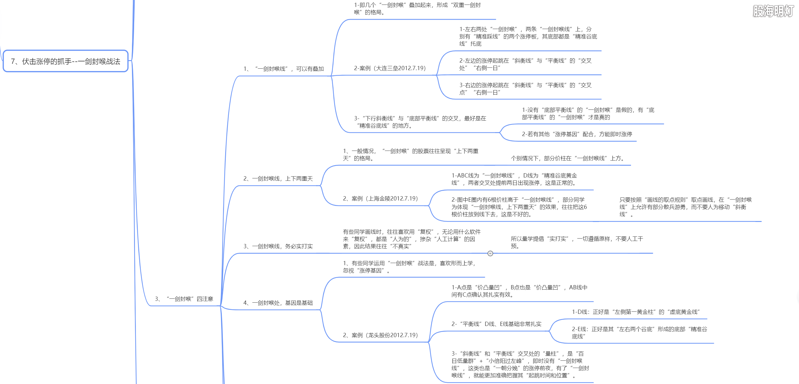 2.7 伏击涨停的抓手（一剑封喉战法）3.png