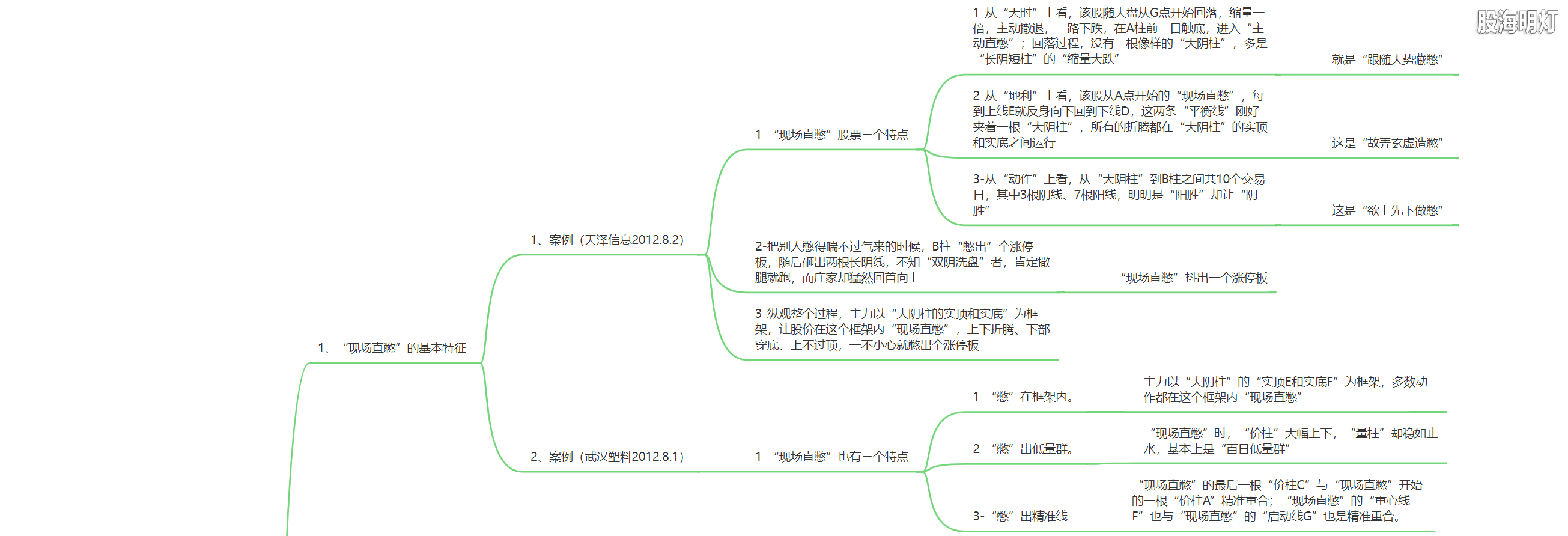 2.9 伏击涨停的契机（现场直憋战法）1.png